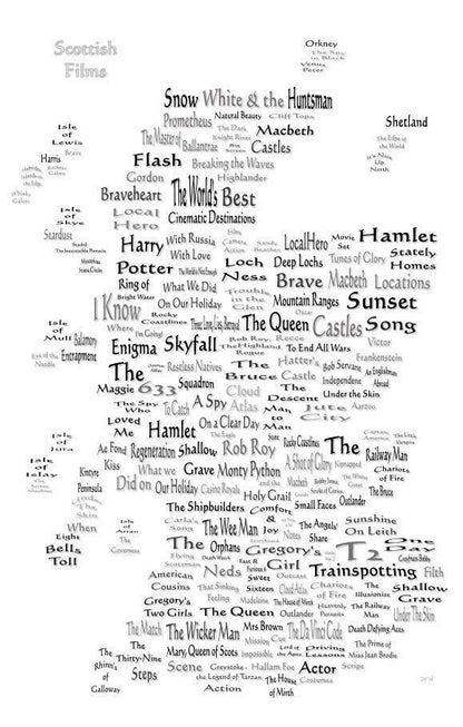 Scottish Films Word Art Picture