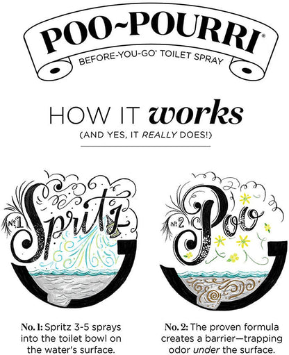 Poo-Pourri Spearmint Ecualyptus Bathroom Spray